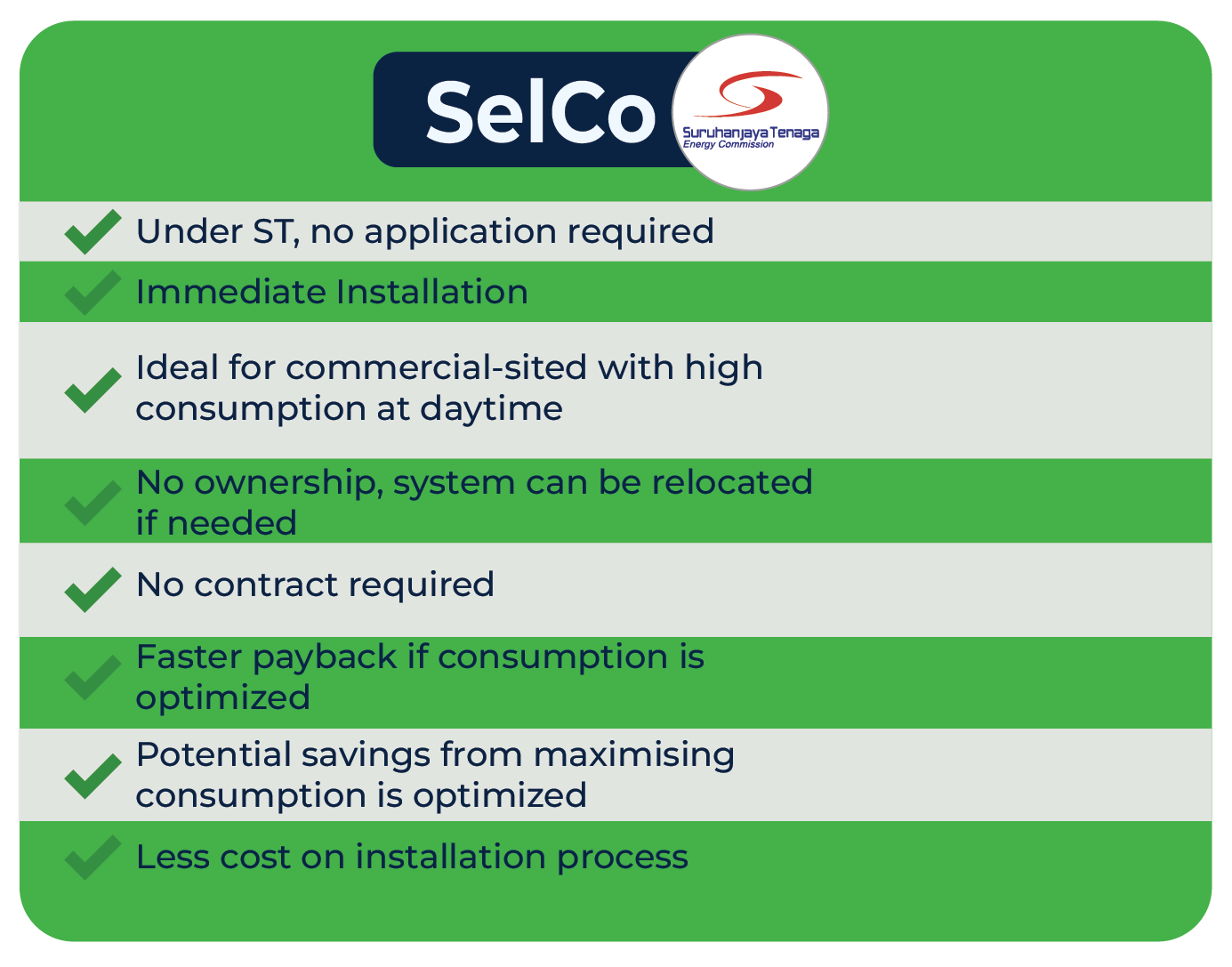 selco solar panel system